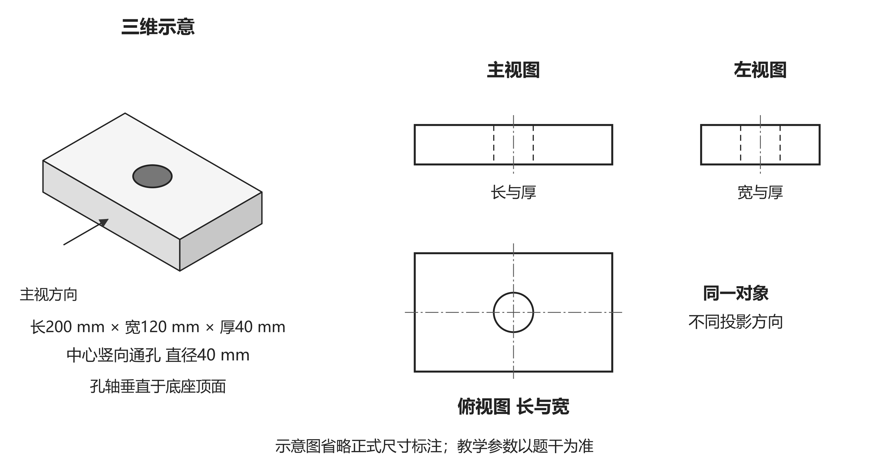 三维模型与三个正投影视图