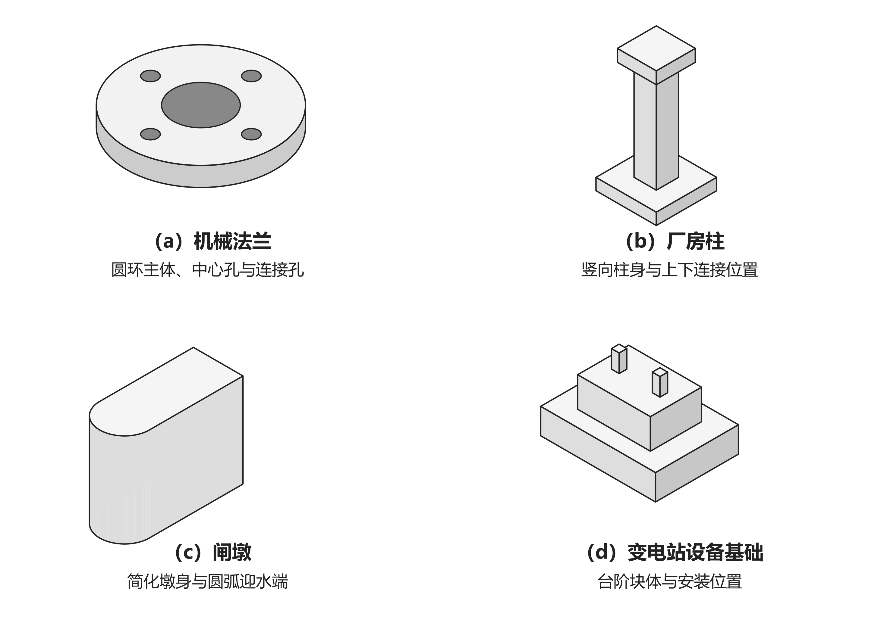 图1-3 四类工程对象的教学简化示意